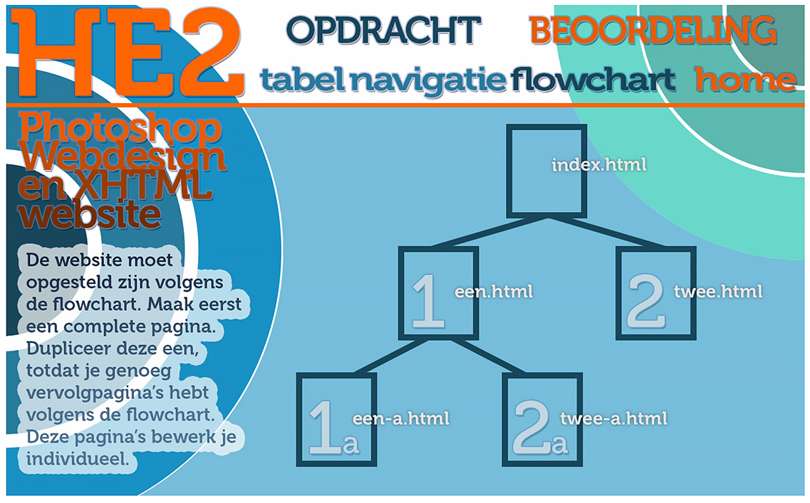 Flowchart voor de Tabellen Website