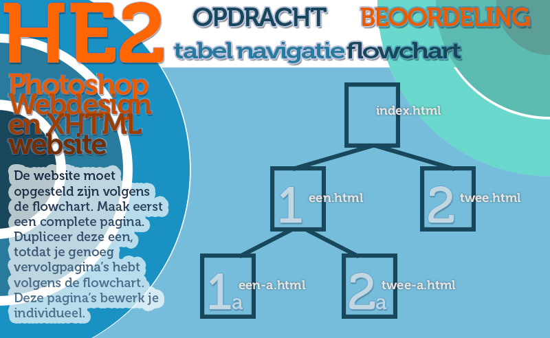 sanna's he2-xhtml opdracht flowchart